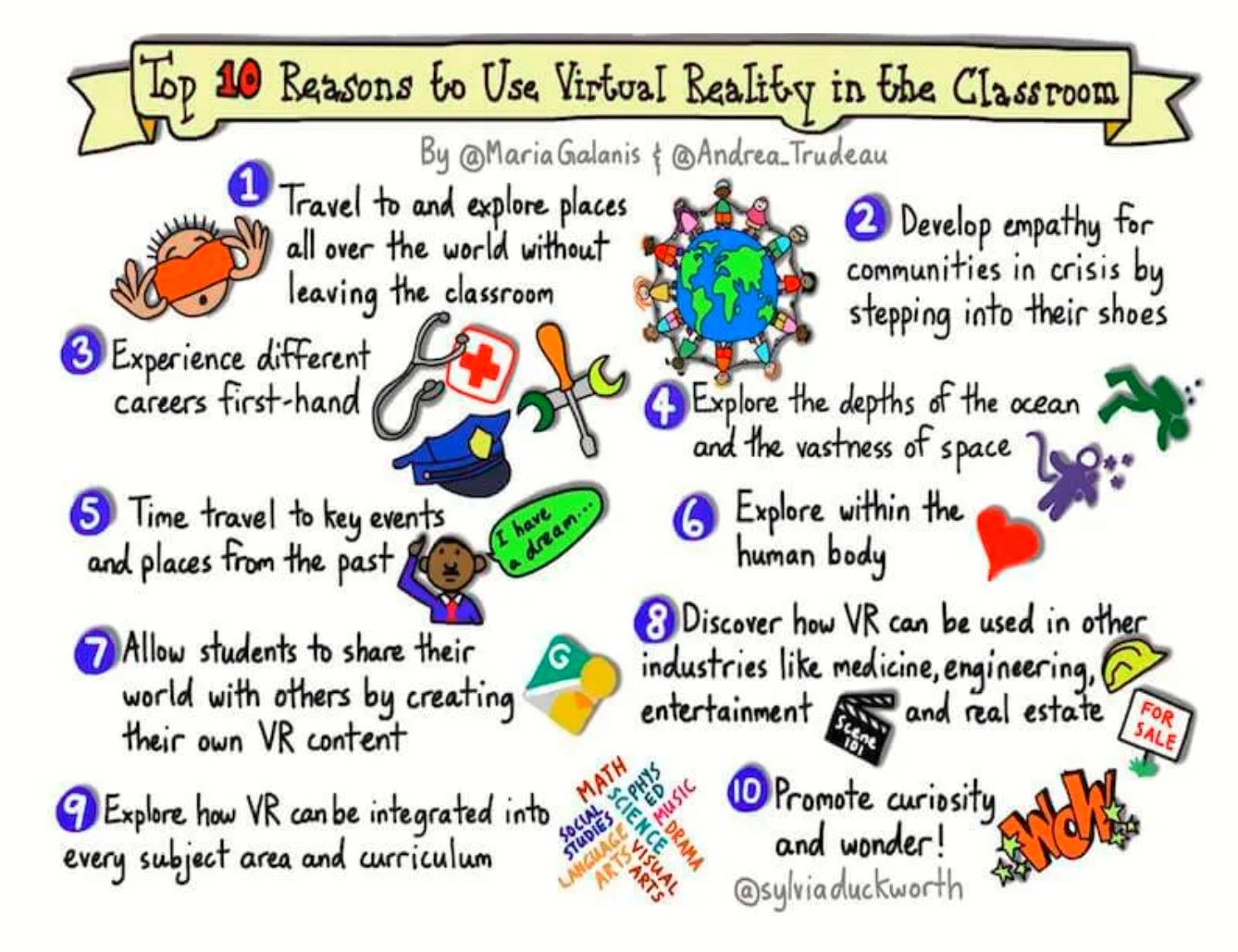 Top 10 Reasons To Use Virtual Reality In The Classroom by Maria Galanis and Andrea Trudeau