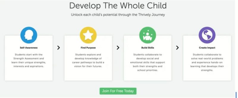 How Thrively develops the whole child