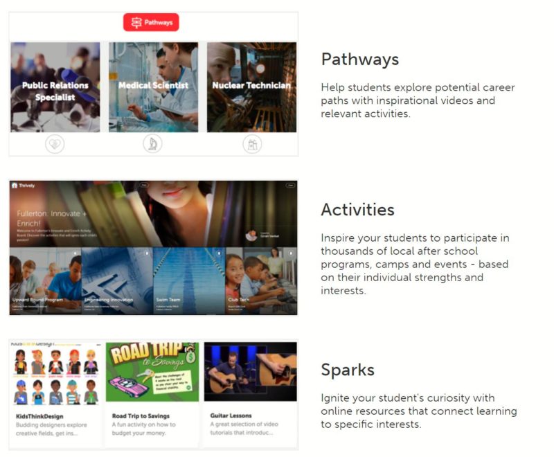 Thrively images Thrively pathways