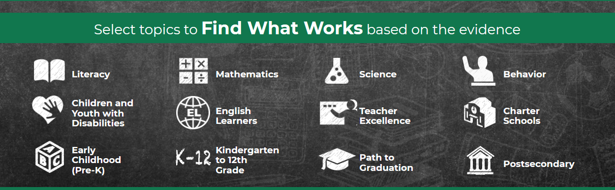 Intervention Resources