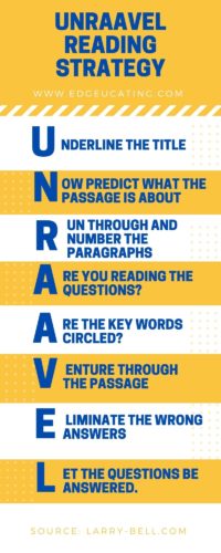UNRAAVEL Infographic UNRAAVEL