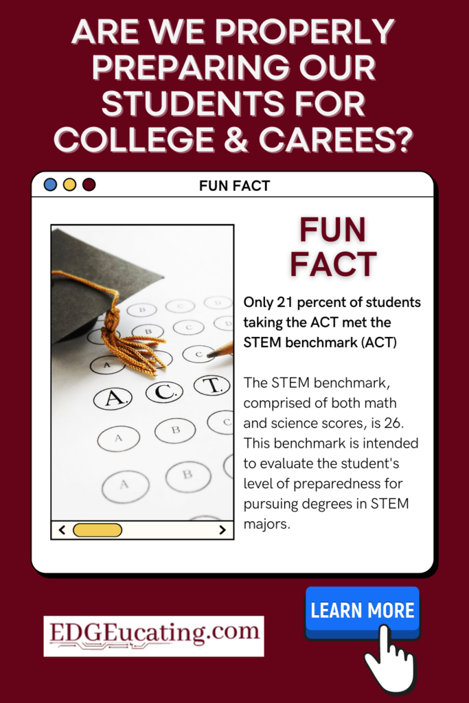 STEAM Integration Course Pinv4 ACT STEM Benchmark Fact
