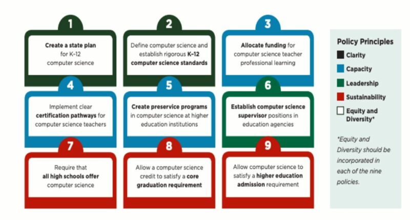9 principals of CS Policy Principles