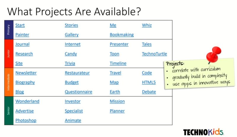 TechnonKids Projects