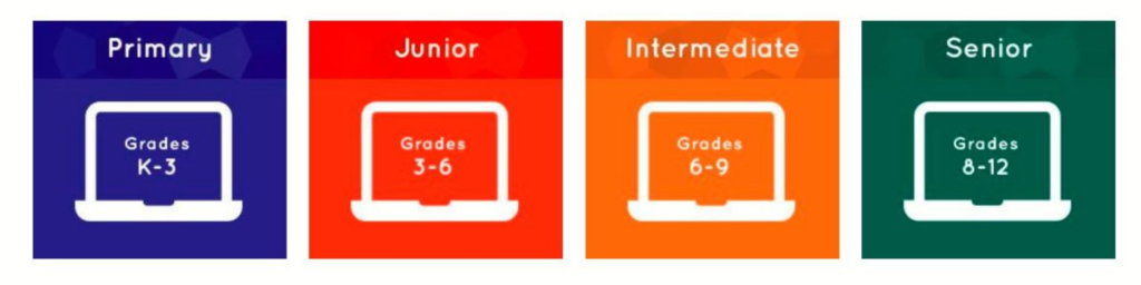 TechnoKids by Grade level