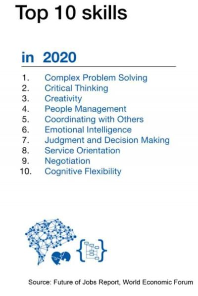 top 10 ranked skills