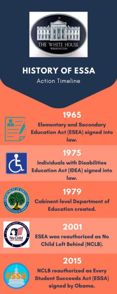HIstory OF ESSA