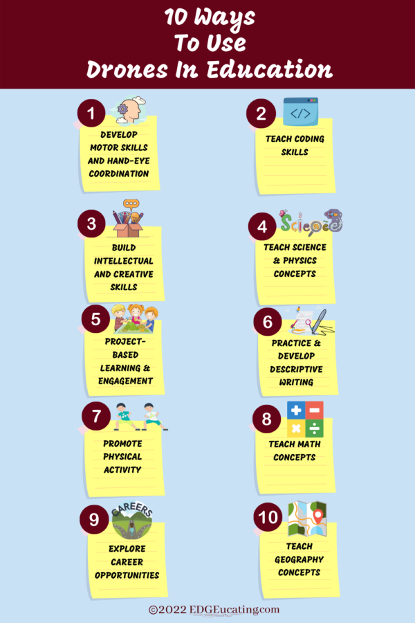 10 Ways To Use Drones In Education