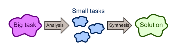 Analysis process illustration