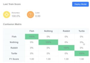 training data for patterns with AI models