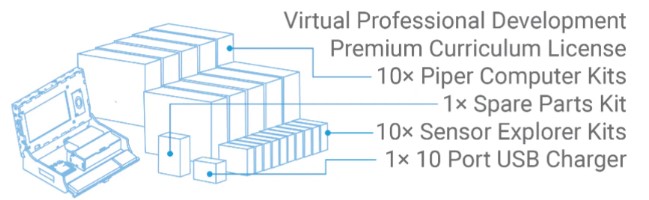 Piper Computer Classroom Bundle - Image 2