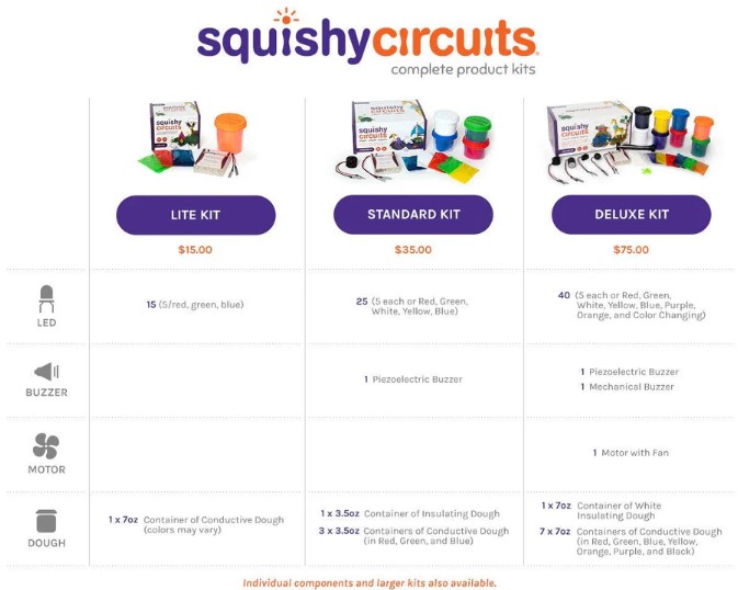 Squishy Circuits Deluxe Kit - Image 5
