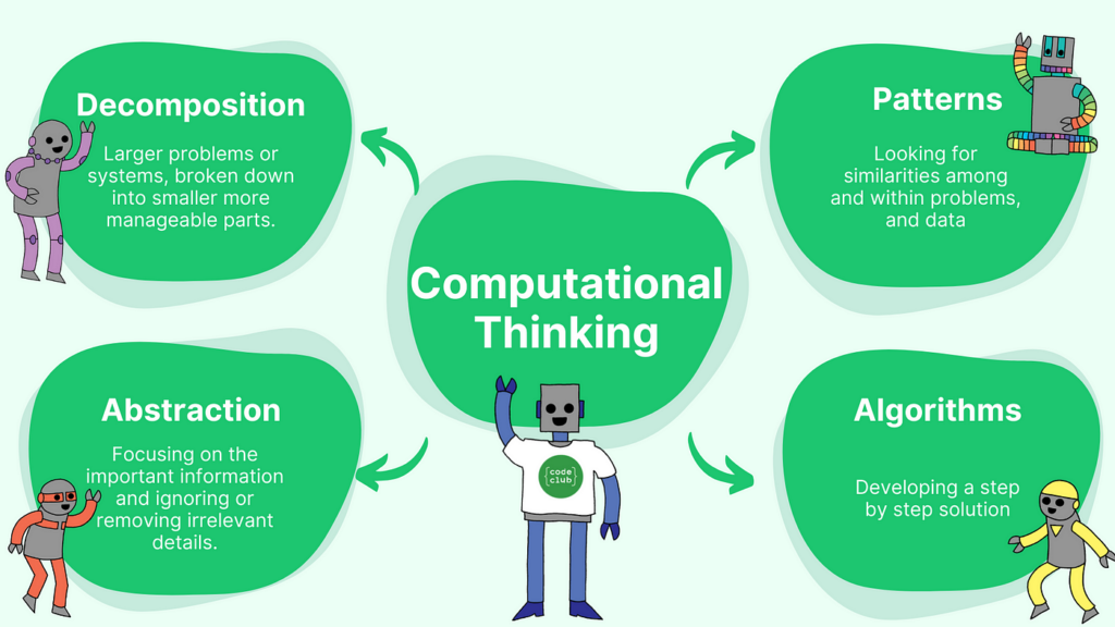 Computational Thinking