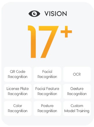 UGOT AI City Guardian - Image 4