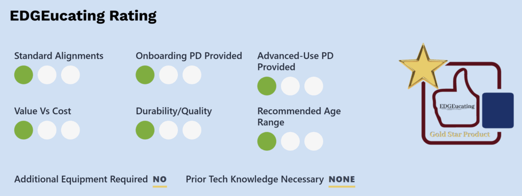Product rating card gives educator review